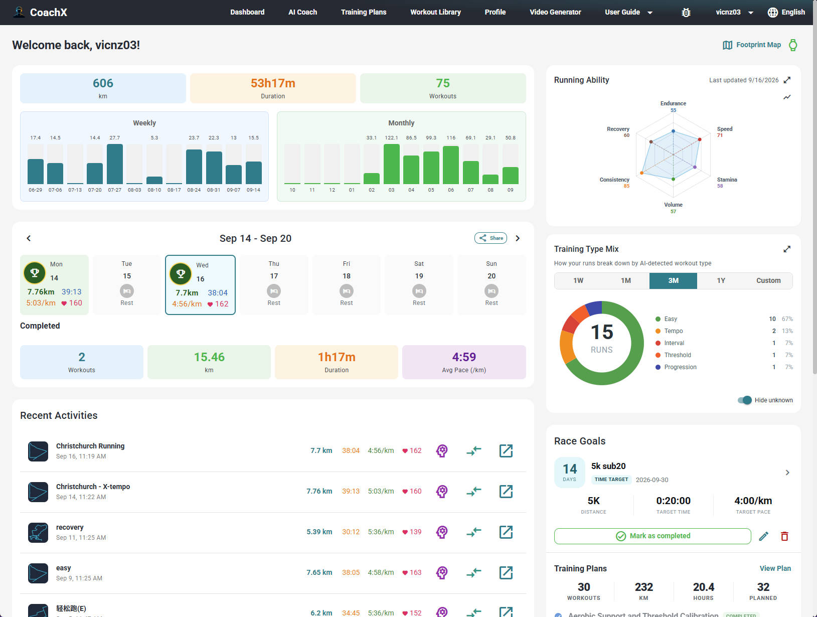CoachX web app dashboard — this week, recent activities and running ability